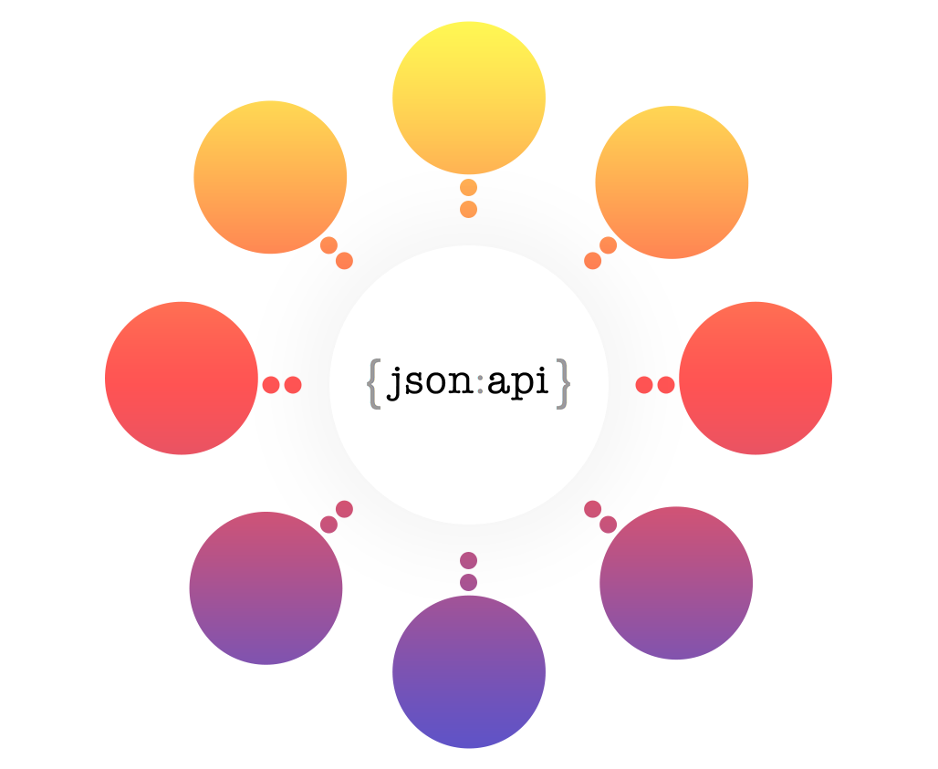 API integration