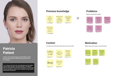 User Persona Brainsum